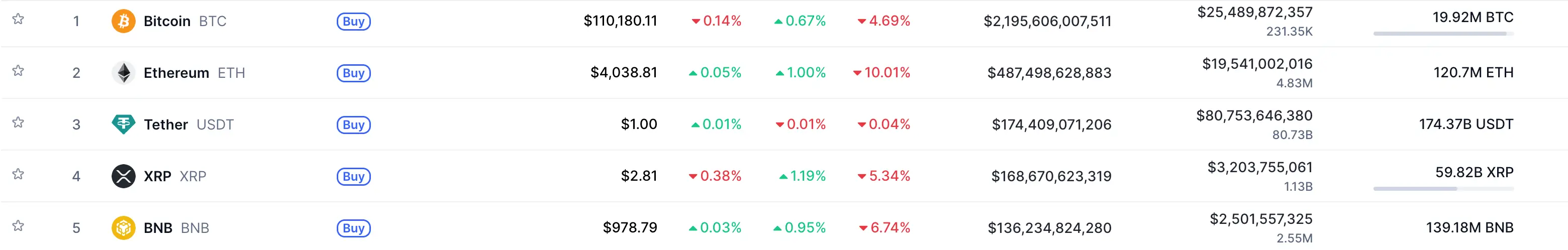 Coincapmarket Trading Growth
