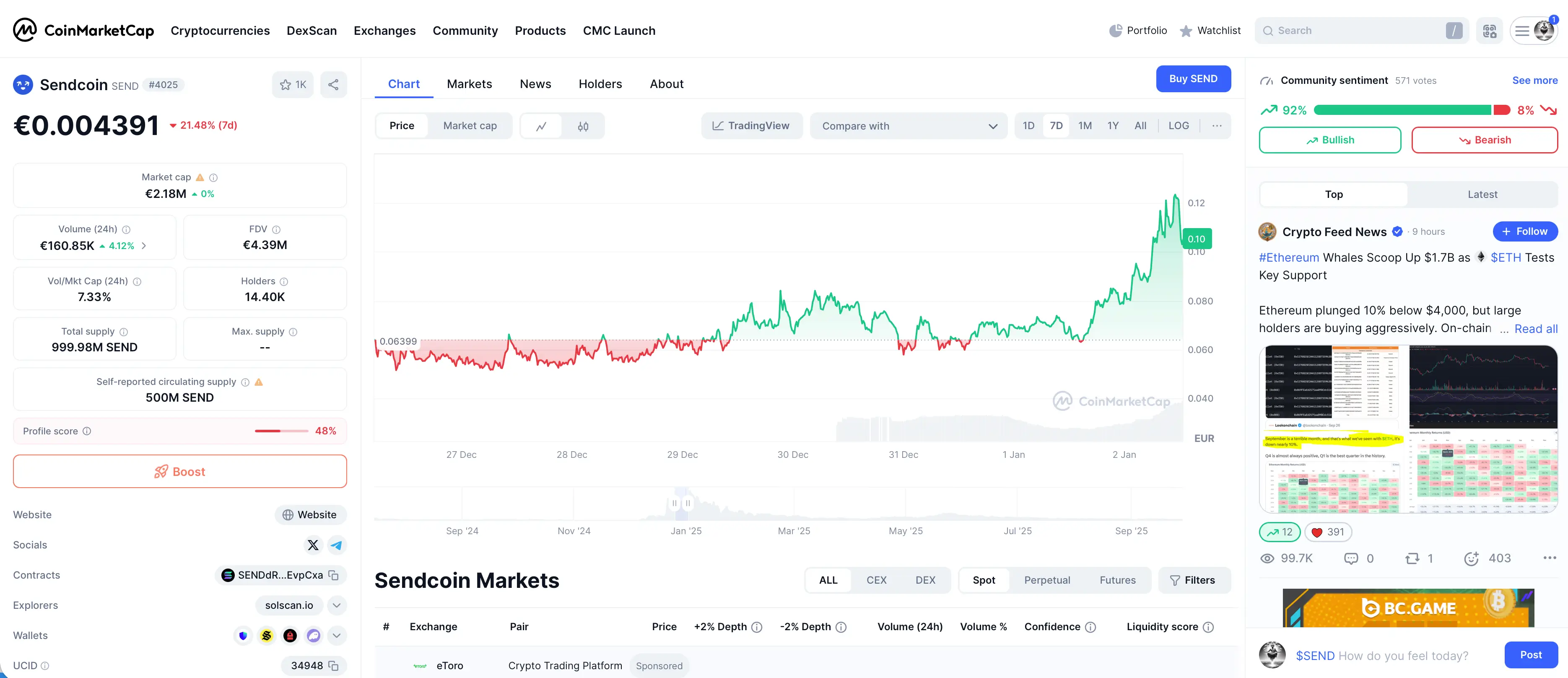 Coincapmarket Long-Term Growth
